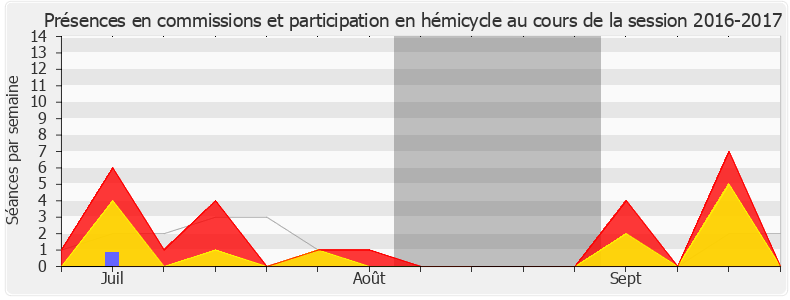 Participation globale-20162017 de Didier Paris