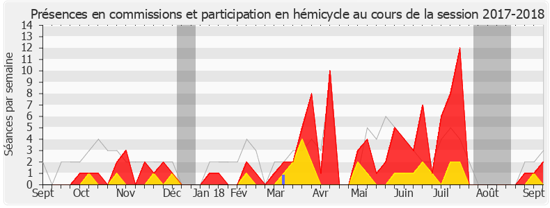 Participation globale-20172018 de Didier Paris