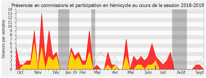 Participation globale-20182019 de Didier Paris