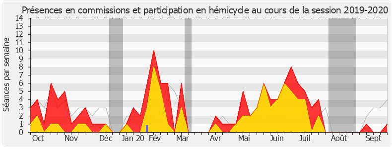 Participation globale-20192020 de Didier Paris