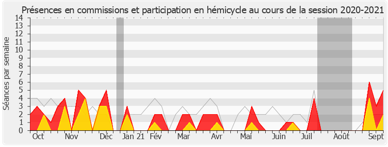 Participation globale-20202021 de Didier Paris