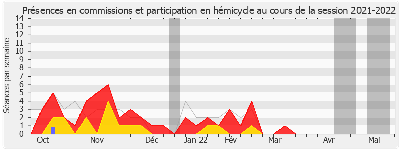 Participation globale-20212022 de Didier Paris