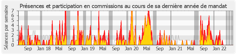 Participation commissions-legislature de Didier Paris
