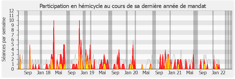Participation hemicycle-legislature de Didier Paris