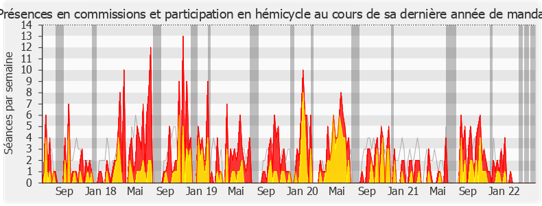 Participation globale-legislature de Didier Paris