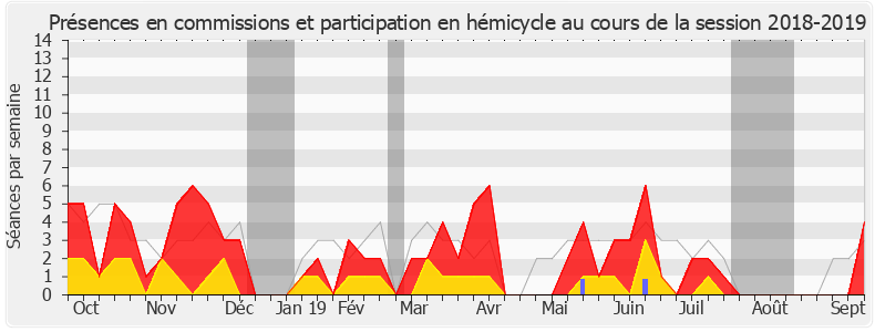 Participation globale-20182019 de Didier Quentin
