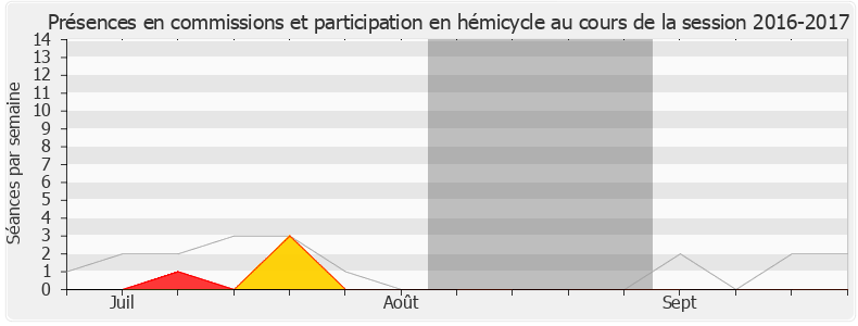 Participation globale-20162017 de Dino Cinieri
