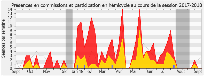 Participation globale-20172018 de Dino Cinieri