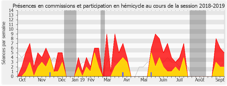 Participation globale-20182019 de Dino Cinieri
