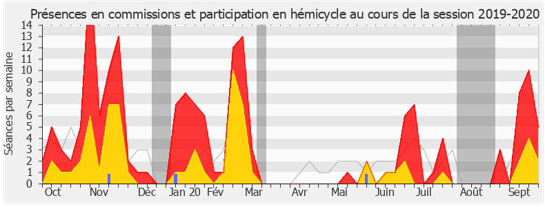 Participation globale-20192020 de Dino Cinieri