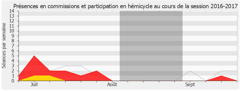 Participation globale-20162017 de Dominique Da Silva