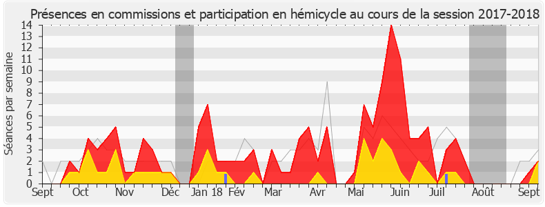 Participation globale-20172018 de Dominique Da Silva