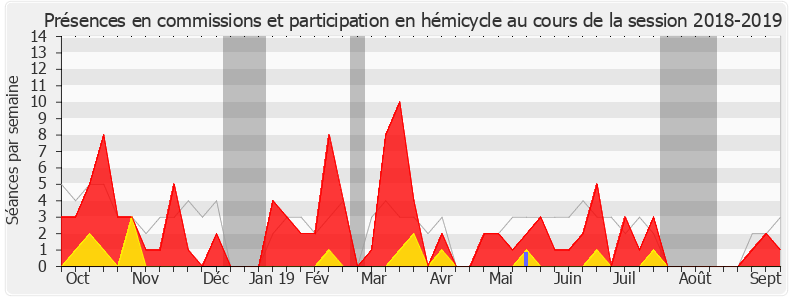 Participation globale-20182019 de Dominique Da Silva