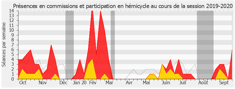 Participation globale-20192020 de Dominique Da Silva