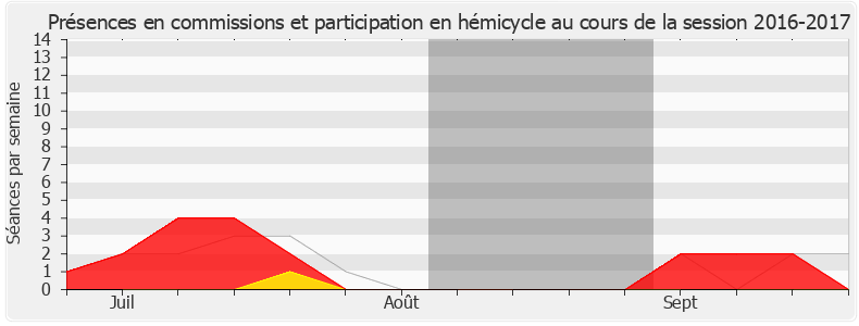 Participation globale-20162017 de Dominique David