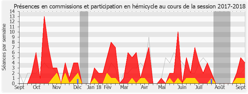 Participation globale-20172018 de Dominique David