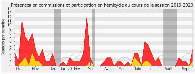 Participation globale-20192020 de Dominique David