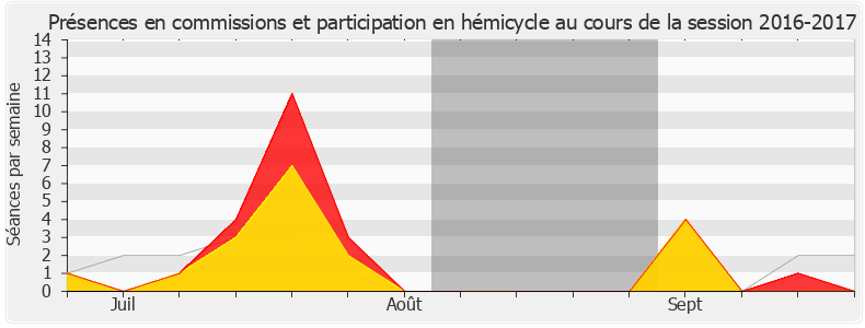 Participation globale-20162017 de Dominique Potier