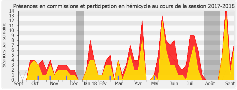 Participation globale-20172018 de Dominique Potier