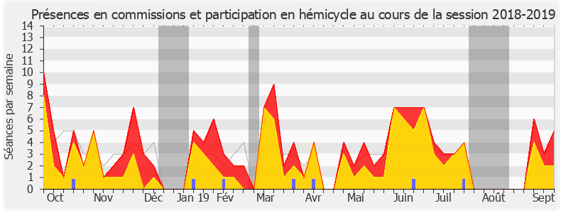 Participation globale-20182019 de Dominique Potier