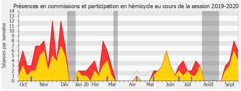 Participation globale-20192020 de Dominique Potier