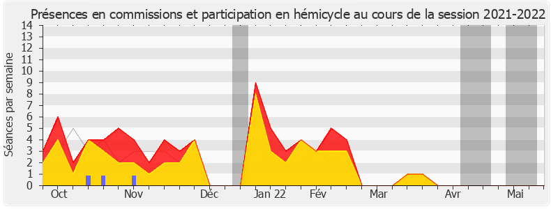 Participation globale-20212022 de Dominique Potier