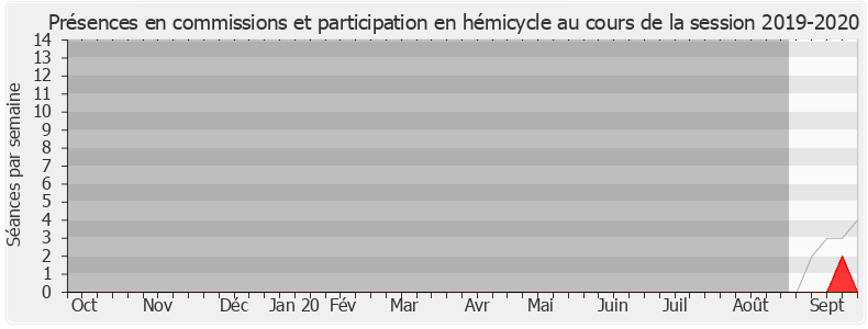 Participation globale-20192020 de Edith Audibert