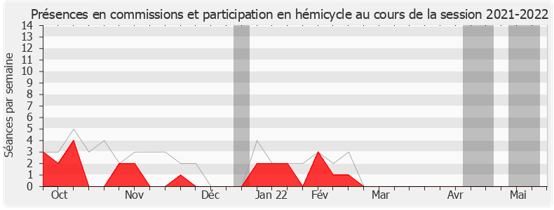 Participation globale-20212022 de Edith Audibert