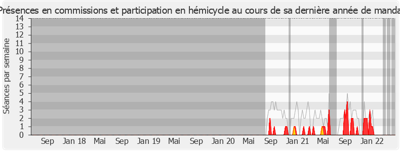 Participation globale-legislature de Edith Audibert