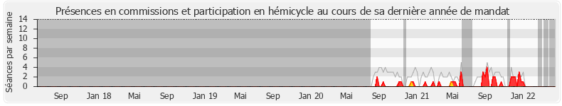 Participation globale-annee de Edith Audibert