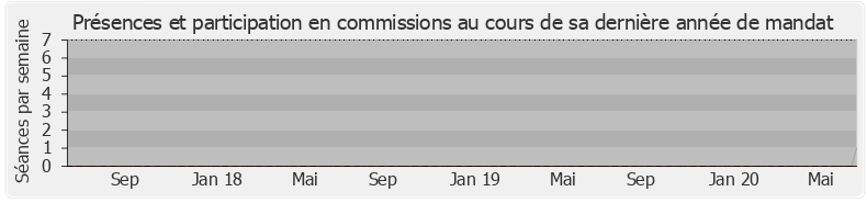 Participation commissions-legislature de Elisabeth Marquet