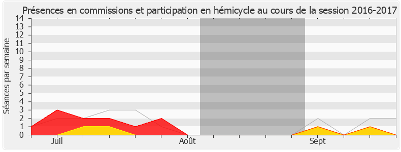 Participation globale-20162017 de Élisabeth Toutut-Picard