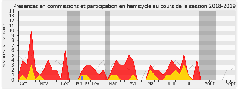 Participation globale-20182019 de Élisabeth Toutut-Picard