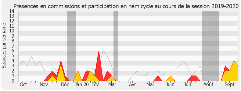 Participation globale-20192020 de Élisabeth Toutut-Picard