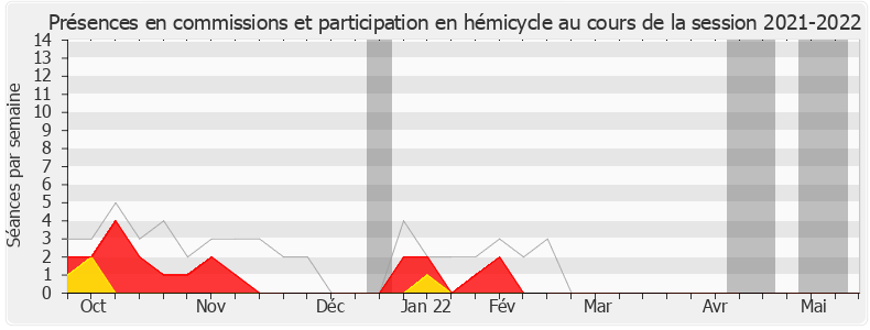 Participation globale-20212022 de Élisabeth Toutut-Picard