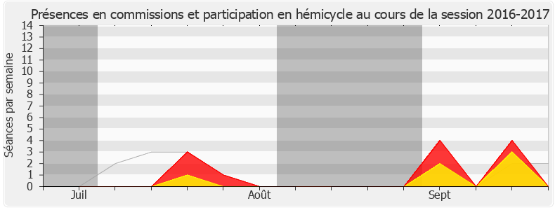 Participation globale-20162017 de Élise Fajgeles
