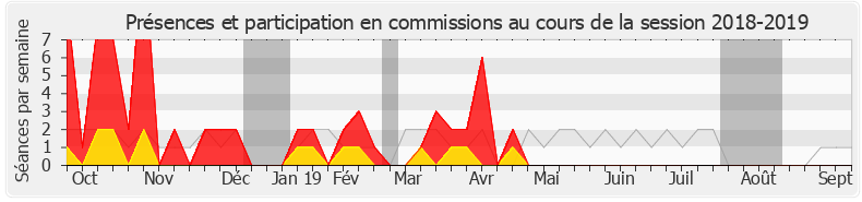 Participation commissions-20182019 de Élise Fajgeles