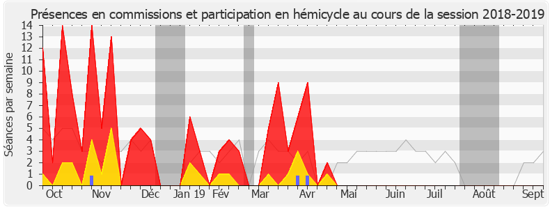 Participation globale-20182019 de Élise Fajgeles