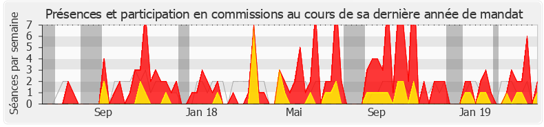 Participation commissions-legislature de Élise Fajgeles