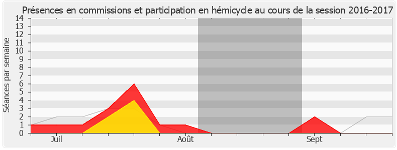 Participation globale-20162017 de Élodie Jacquier-Laforge