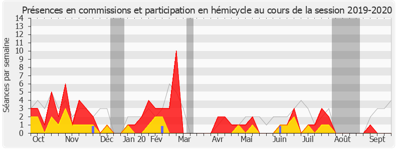Participation globale-20192020 de Élodie Jacquier-Laforge