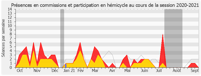 Participation globale-20202021 de Élodie Jacquier-Laforge