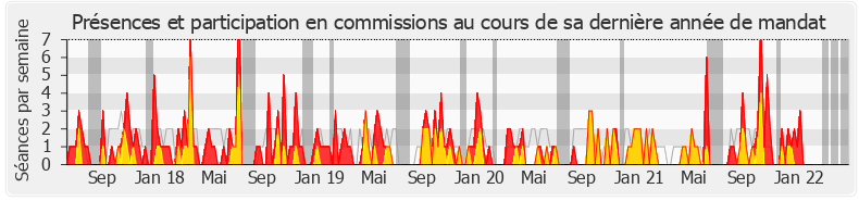 Participation commissions-legislature de Élodie Jacquier-Laforge