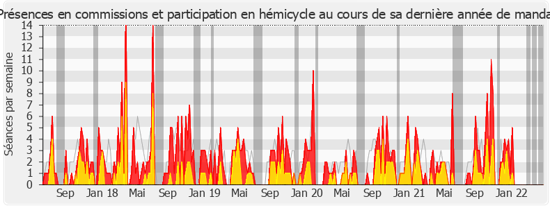 Participation globale-legislature de Élodie Jacquier-Laforge