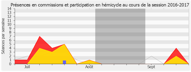 Participation globale-20162017 de Elsa Faucillon