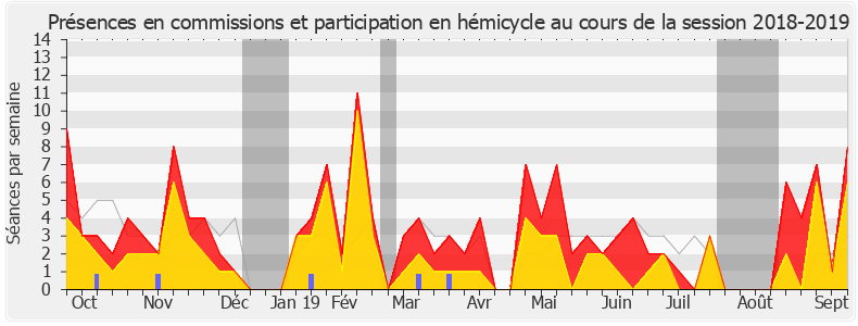 Participation globale-20182019 de Elsa Faucillon