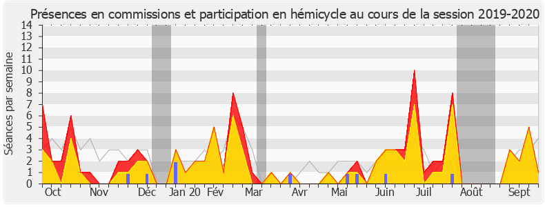 Participation globale-20192020 de Elsa Faucillon