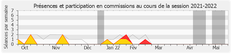 Participation commissions-20212022 de Elsa Faucillon