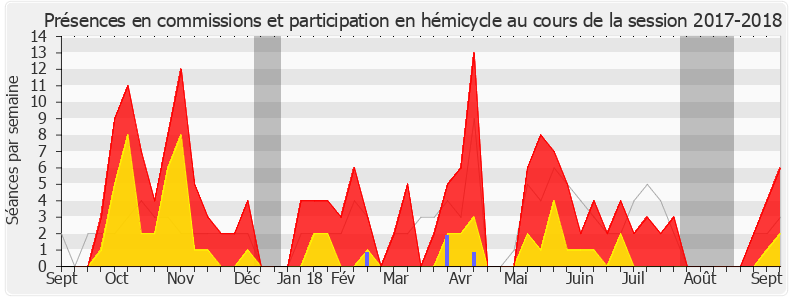 Participation globale-20172018 de Émilie Bonnivard