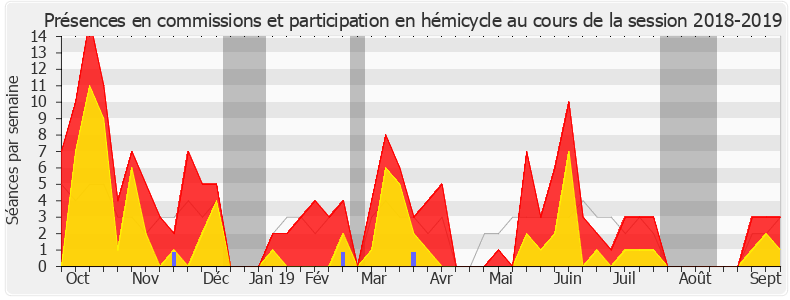 Participation globale-20182019 de Émilie Bonnivard